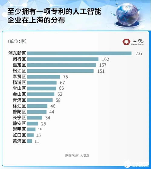 上海人工智能基礎(chǔ)軟件開發(fā) 成績斐然，引領(lǐng)產(chǎn)業(yè)創(chuàng)新浪潮