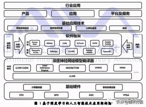 深度學(xué)習技術(shù)選型 人工智能基礎(chǔ)軟件開發(fā)的實踐與思考