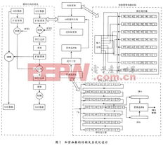 基于ISO/IEC 14443-A協(xié)議的無(wú)源電子標(biāo)簽數(shù)字集成電路設(shè)計(jì)