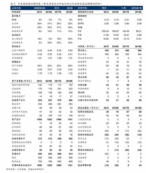 億聯(lián)網(wǎng)絡(luò) 從發(fā)行價看軟件定義通信賽道的崛起
