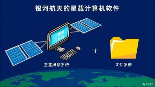 衛(wèi)星計算機化時代的軟件開發(fā) 機遇、挑戰(zhàn)與未來